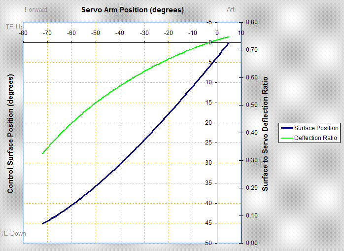 flap linkage path