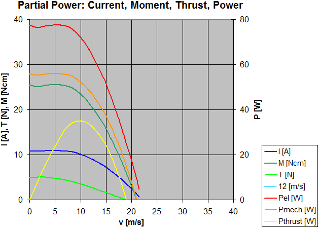 drive economic cruise power diagram