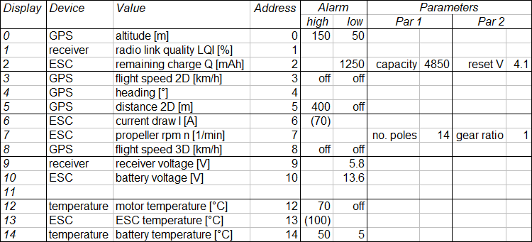 telemetry setup