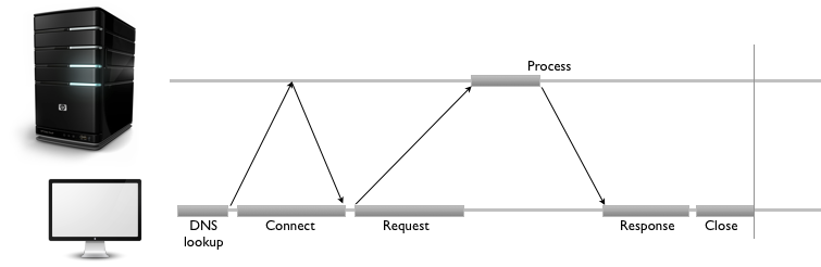 _images/http2-connect-delays.png