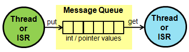 _images/MessageQueue.png