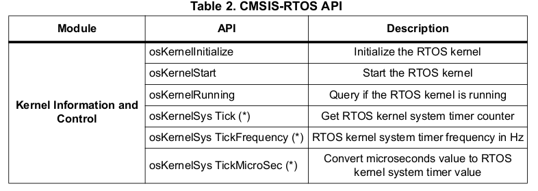 _images/cmsis-rtos-api-1.png