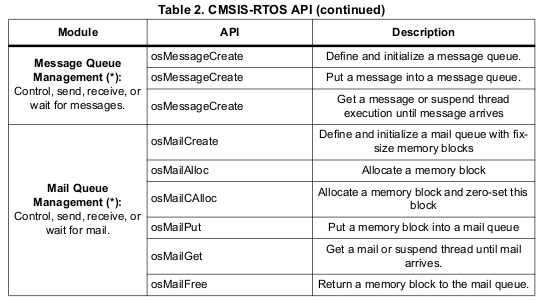 _images/cmsis-rtos-api-3.png