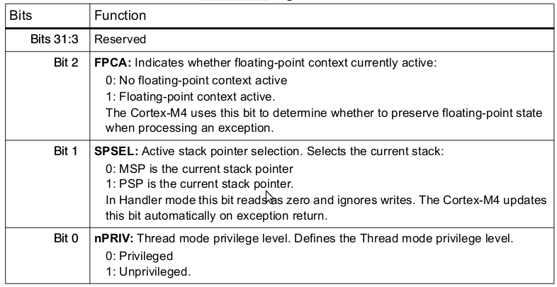 CONTROL register bit definitions