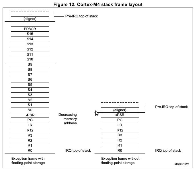 Floating point number representation