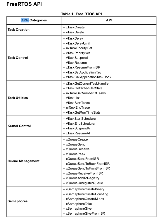 _images/freertos-api.png