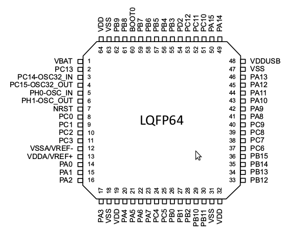 STM32L476Rx LQFP64 pinout