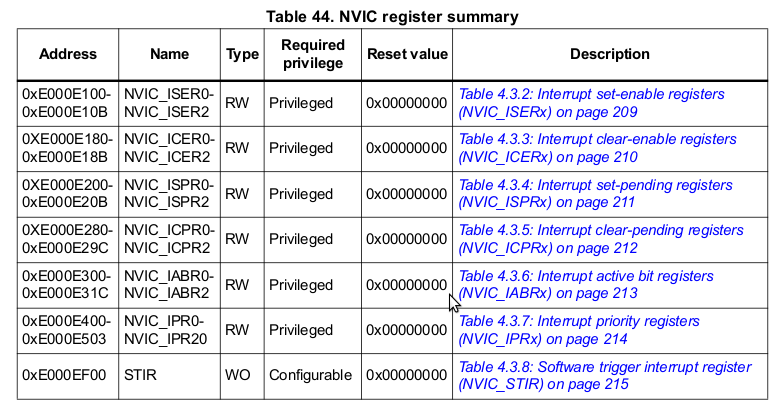 NVIC registers