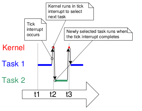 _images/task-timing1.png